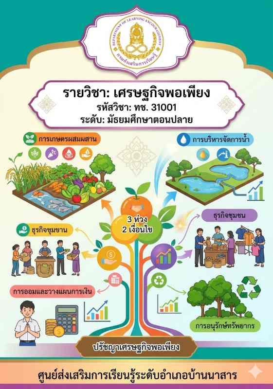เศรษฐกิจพอเพียง